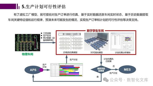 智能工廠數字孿生與仿真規劃 驅動制造業數字化轉型